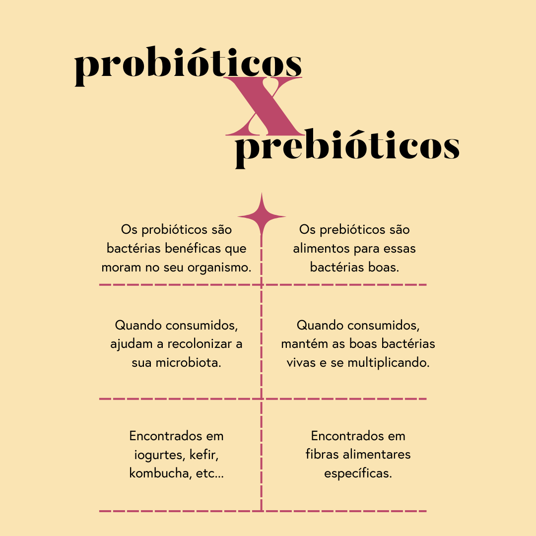 Fórmula Prebiótica | 200 g