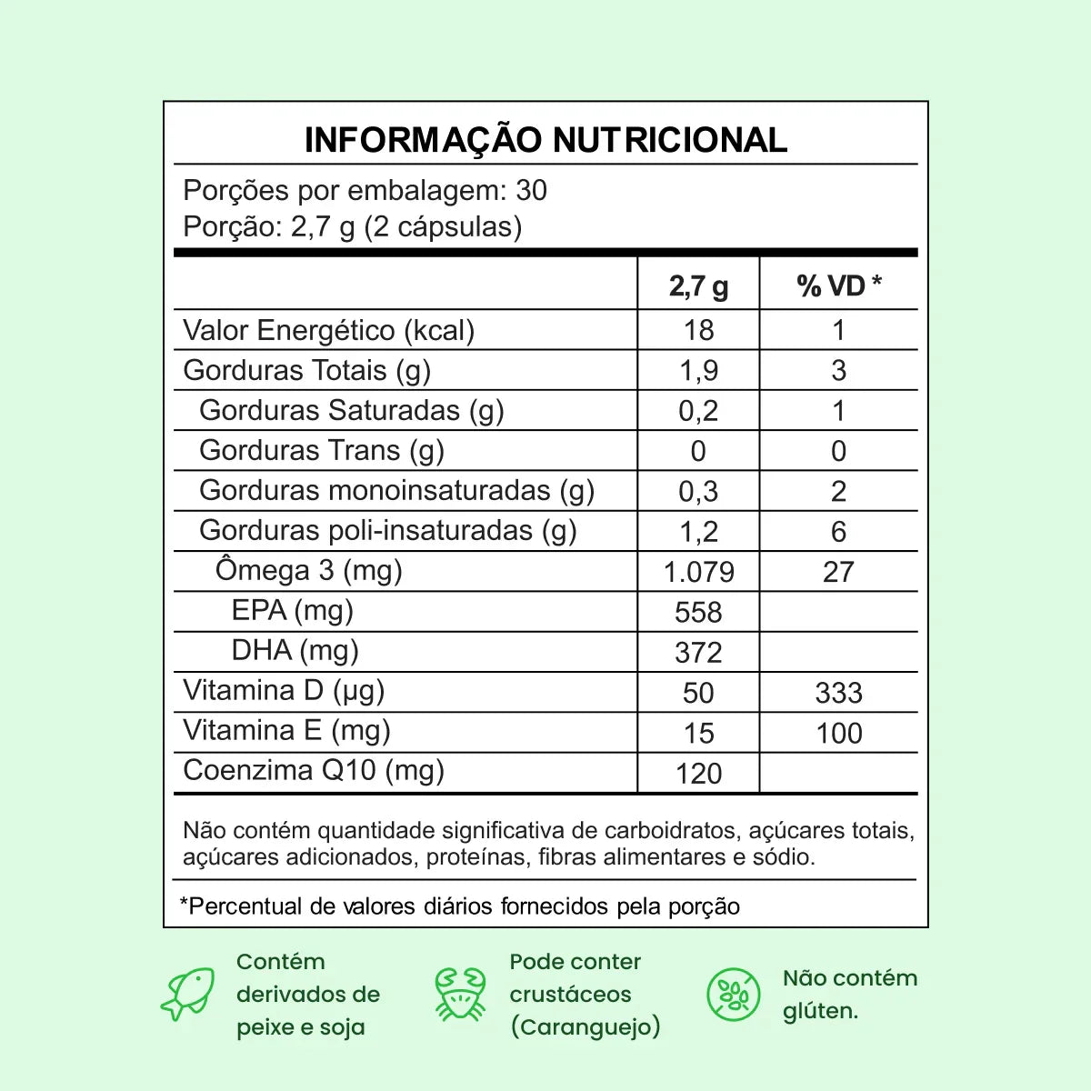 Ômega 3 em 1: Ômega 3 + Coenzima Q10 + Vitamina D e E