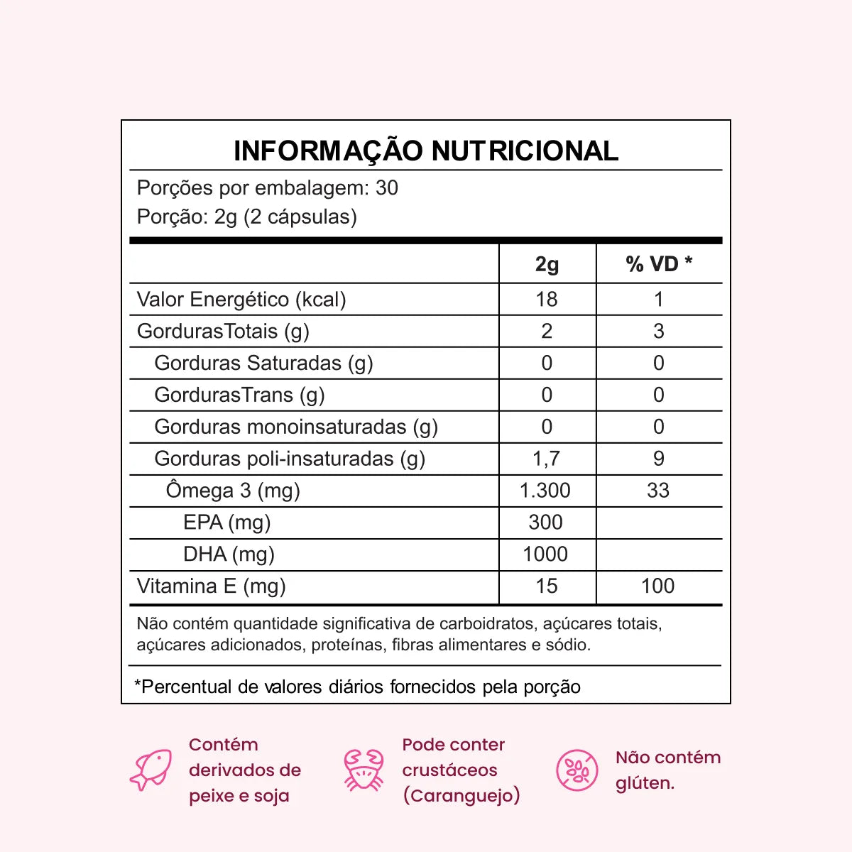 Ômega 3 Super DHA TG 1000mg com Vitamina E e selo IFOS