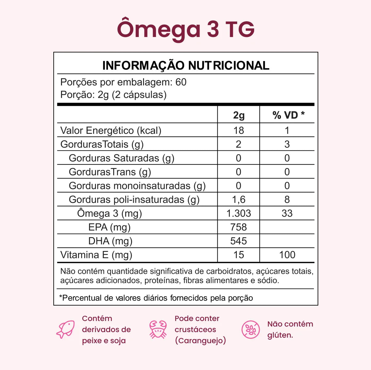Kit Ômega 3 TG e Coenzima Q10