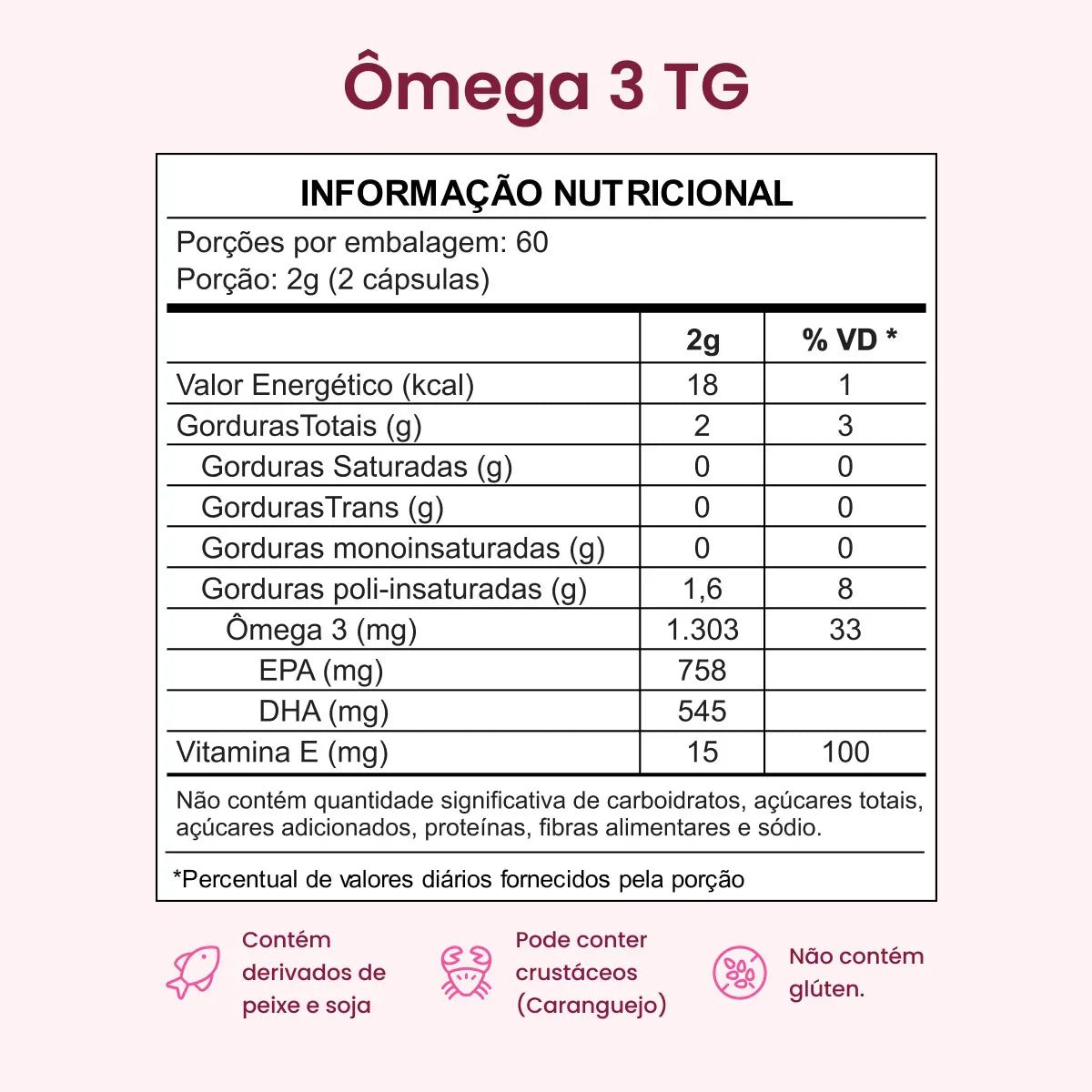 Ômega 3 TG + Magnésio Quelato + Vitamina D3 + K2 + Resveratrol